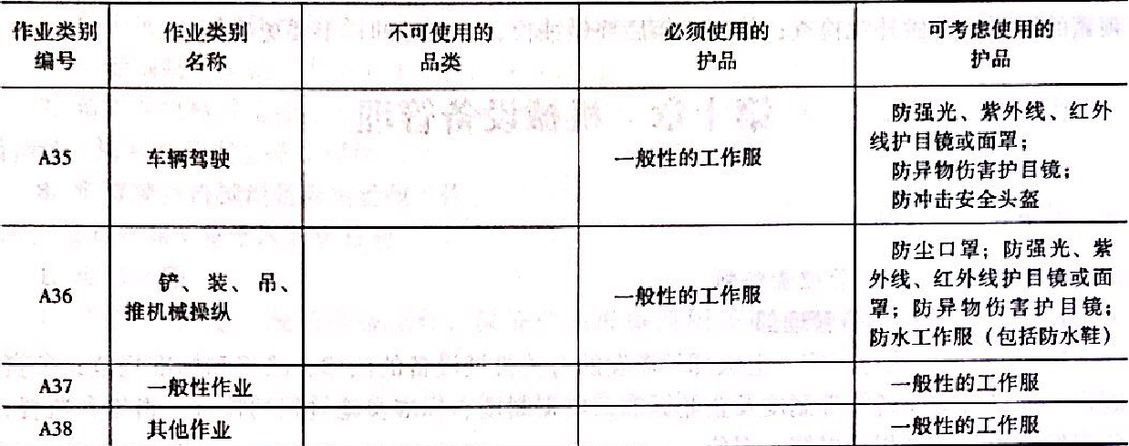 表2-9-1（3）劳动防护用品选用表